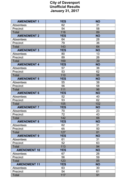 election-results-precinct-and-ab