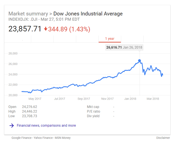 Stock-Market---Not-a-Nice-Picture